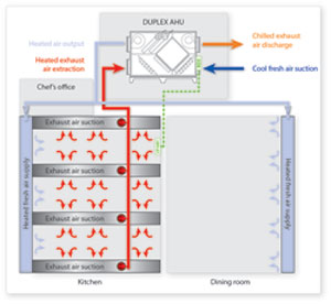 Automatic operation control